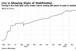 惨不忍睹！山东本场三分32投仅4中 命中率12.5%